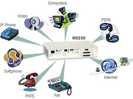 MX250 compatibility diagram