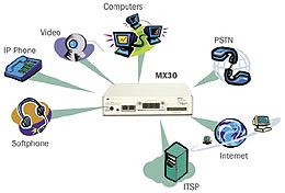 MX30 compatibility diagram